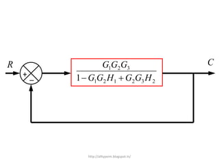 R
_+
232121
321
1 HGGHGG
GGG

C
http://alltypeim.blogspot.in/
 