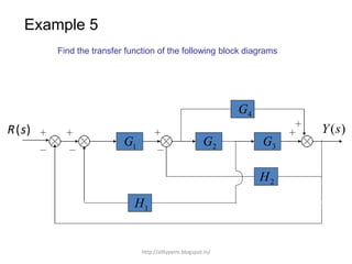 Example 5
Find the transfer function of the following block diagrams
2G 3G1G
4G
1H
2H
)(sY)(sR
http://alltypeim.blogspot.in/
 