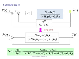 4. Eliminate loop III
)(sR
)(1
)(
3242121
3241
GGGHHGG
GGGG

 )(sY
)()(1
)(
)(
)(
)(
32413242121
3241
GGGGGGGHHGG
GGGG
sR
sY
sT



)(sR
1G
C
324
12
GGG
HG

)(sY
324 GGG 
2H
C
)(1 3242
324
GGGH
GGG


Using rule 6
http://alltypeim.blogspot.in/
 