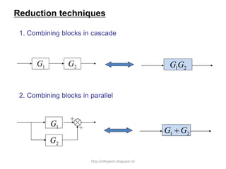 Reduction techniques
2G1G 21GG
1. Combining blocks in cascade
1G
2G
21 GG 
2. Combining blocks in parallel
http://alltypeim.blogspot.in/
 