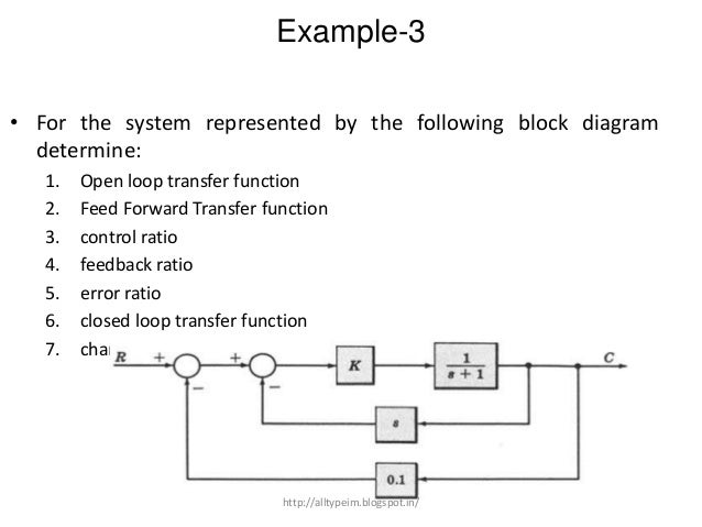 Block diagram image.