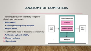 ANATOMY OF COMPUTERS
The computer system essentially comprises
three important parts –
1. Input device,
2. Central processing unit (CPU) and
3. Output device.
The CPU itself is made of three components namely,
1.Arithmetic logic unit (ALU),
2. Memory unit, and
3. Control unit.
 