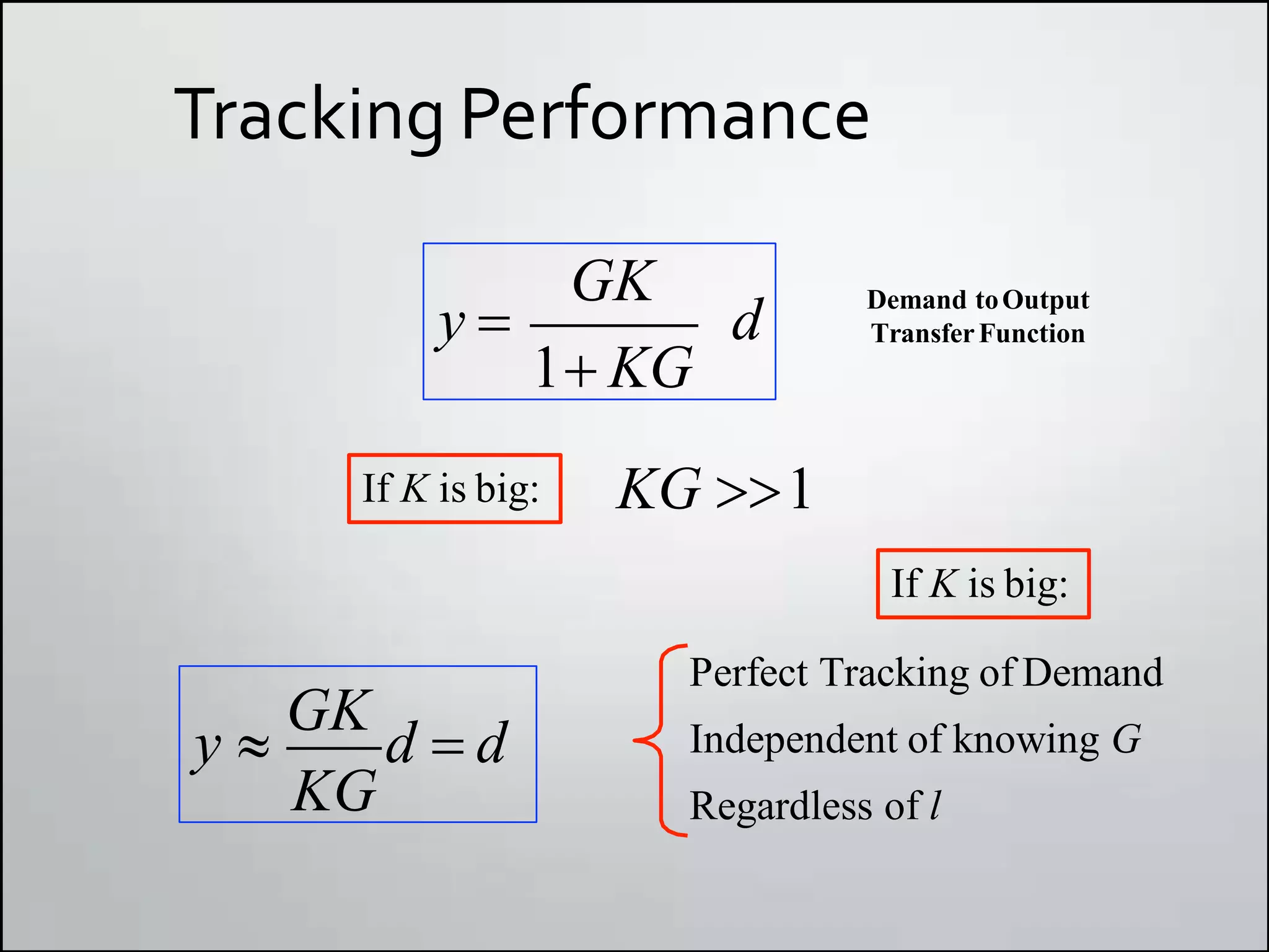 Tracking Performance
d
y 
GK
1 KG
Demand toOutput
TransferFunction
If K is big: KG 1
KG
y 
GK
d  d
If K is big:
Perfect Tracking of Demand
Independent of knowing G
Regardless of l
 