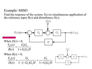 Block_Diagram_Algebra in Control System.pdf
