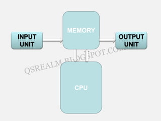 Block diagram of a computer | PPTX