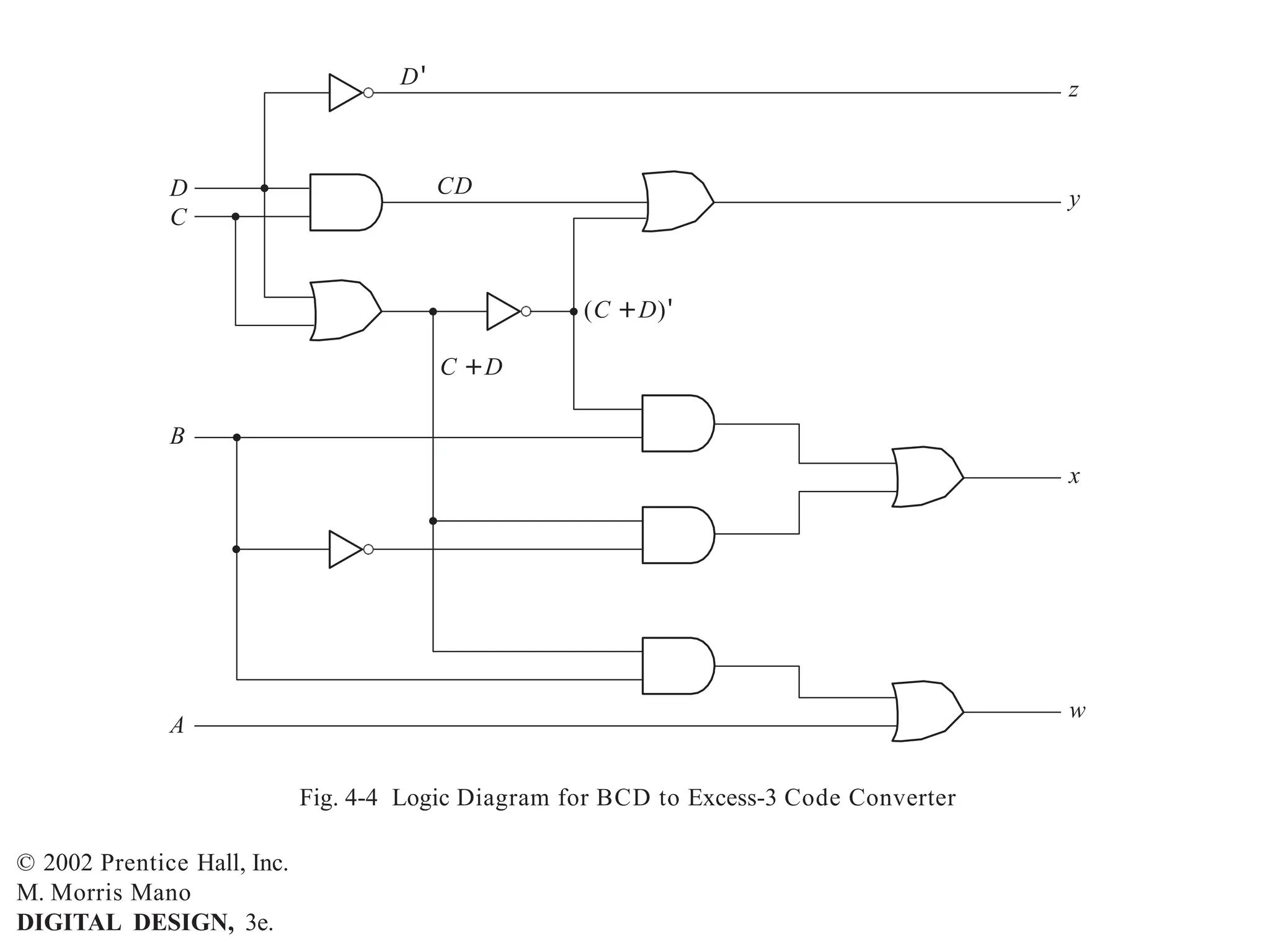 Block Diagram of Combinational Circuit.pptx