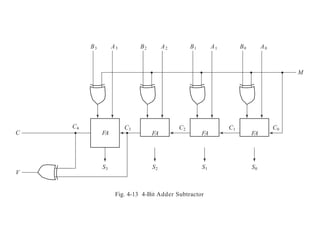 Block Diagram of Combinational Circuit.pptx