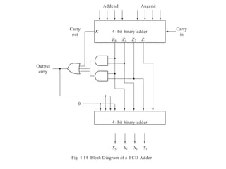 Block Diagram of Combinational Circuit.pptx