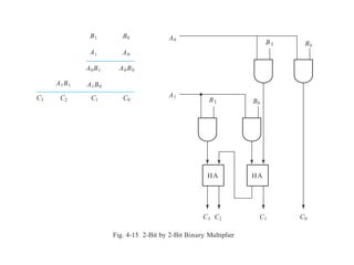 Block Diagram of Combinational Circuit.pptx