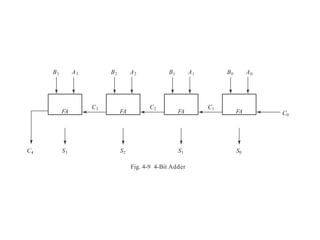 Block Diagram of Combinational Circuit.pptx