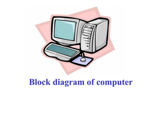 Block diagram of computer
 