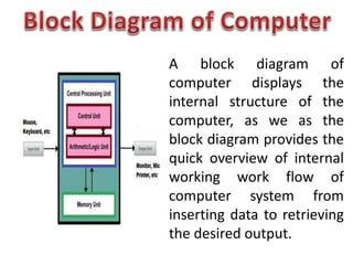 A block diagram of
computer displays the
internal structure of the
computer, as we as the
block diagram provides the
quick overview of internal
working work flow of
computer system from
inserting data to retrieving
the desired output.
 