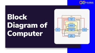 CPU
Processor
Control
Unit Instructions
Registers
Combinational
Logic
Input Output
Main
Memory
Block
Diagram of
Computer
 