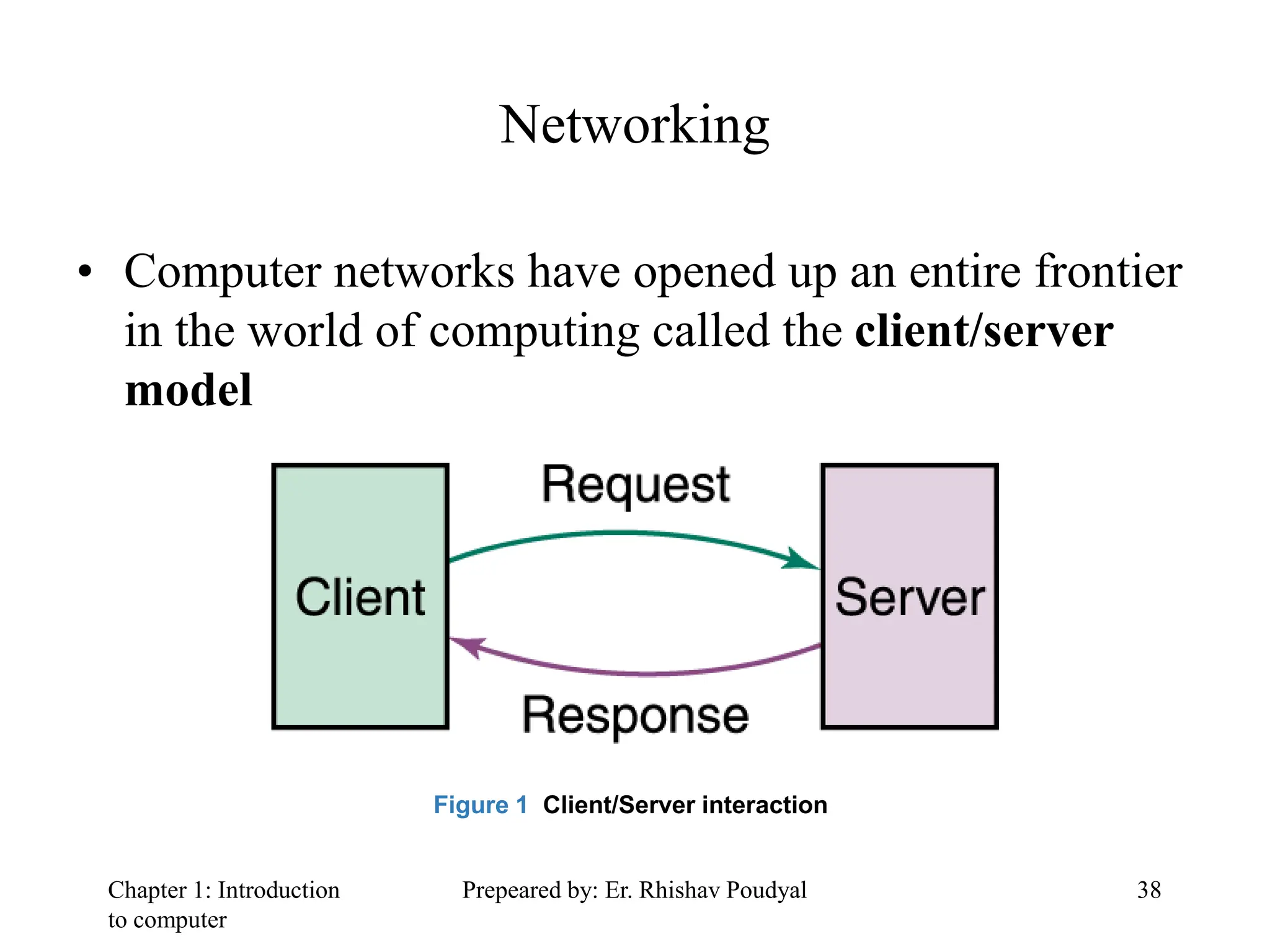 Chapter 1 (C-programming)Block diagram of computer | PPT
