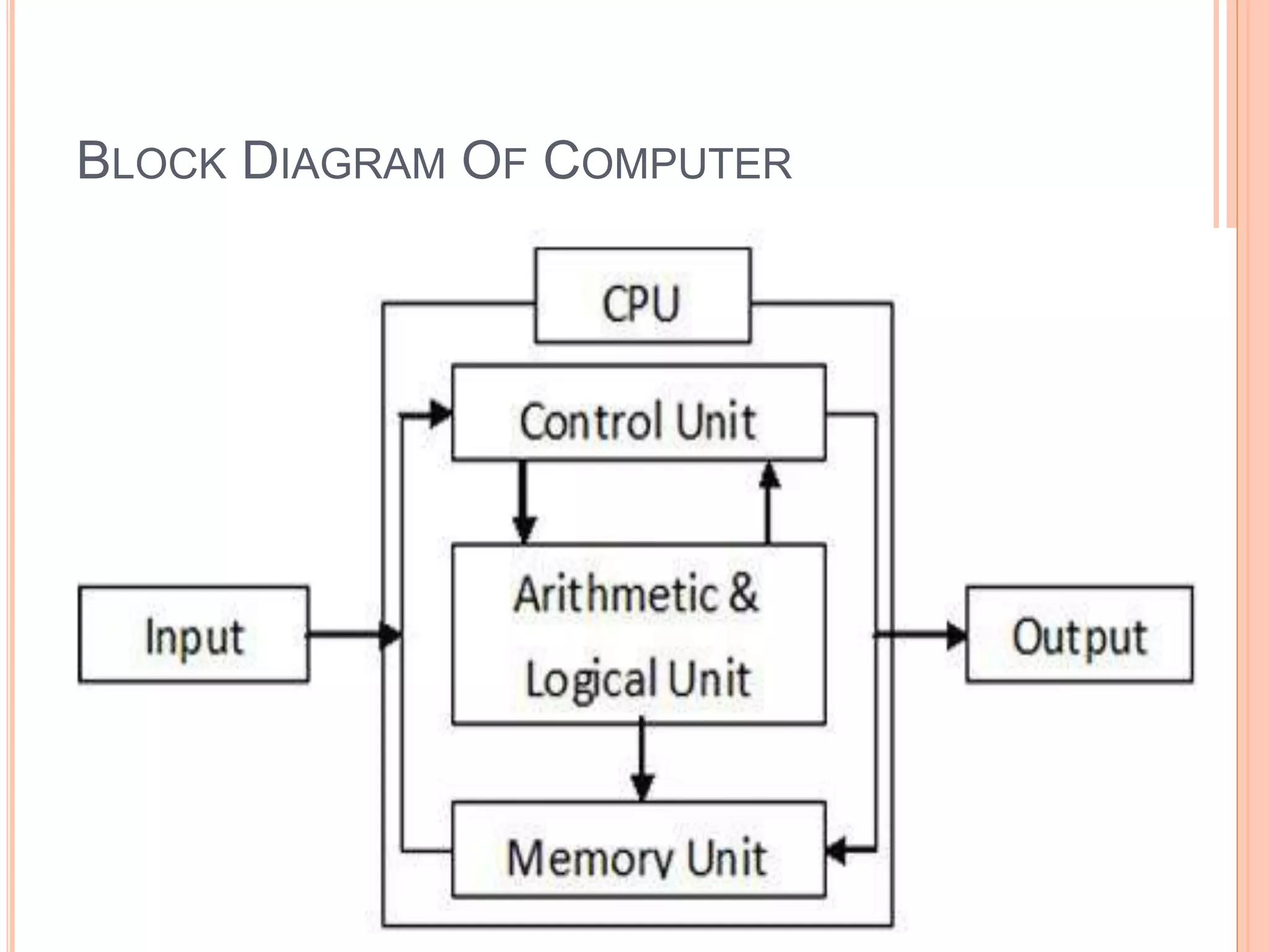 Block diagram of computer & storage unit of memory | PPT
