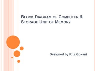 BLOCK DIAGRAM OF COMPUTER &
STORAGE UNIT OF MEMORY
Designed by Rita Gokani
 