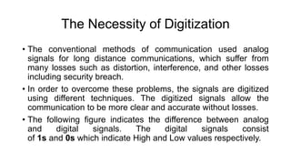 Block diagram of digital communication | PPTX