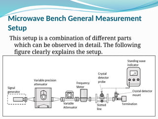 Block diagram of Microwave Test bench.pptx