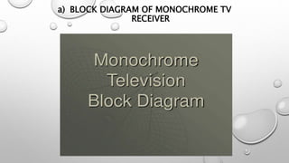 a) BLOCK DIAGRAM OF MONOCHROME TV
RECEIVER
 