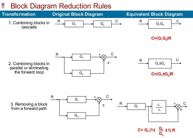 Block diagram &_overall_transferfunction_of_a_multiloop ... rules of block diagram reduction 