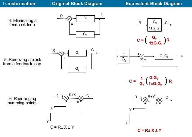 Block diagram &_overall_transferfunction_of_a_multiloop ... block diagram rules 