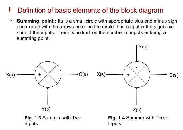 diagram define fantastic definition of block diagram gallery electrical diagram define fantastic definition of block diagram gallery electrical