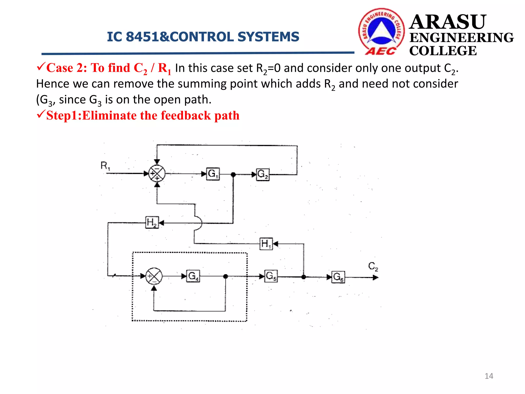 Block diagram reduction technique | PPTX