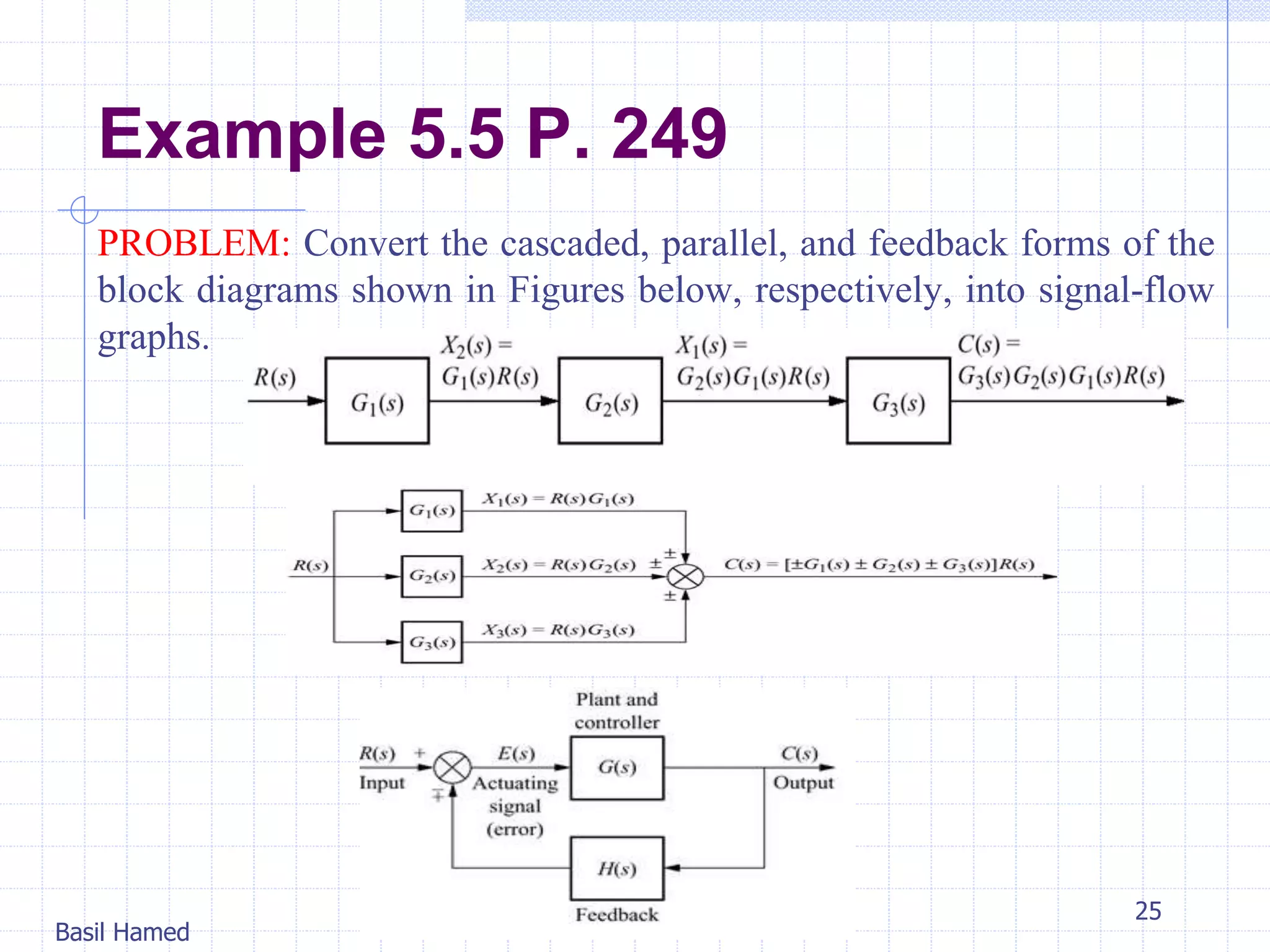 Block diagram Reduction.ppt