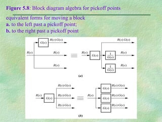 BLOCK DIAGRAM REDUCTION.pptx.............. | PPTX