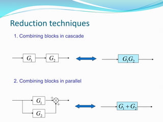 Control Block Reduction Tutorial Comprehensive Guide to Block Diagram Reduction in Control System ...