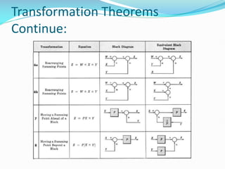 Comprehensive Guide to Block Diagram Reduction in Control System ...