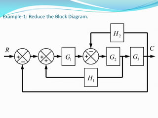 Control Block Reduction Tutorial Comprehensive Guide to Block Diagram Reduction in Control System ...