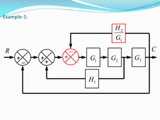 Comprehensive Guide to Block Diagram Reduction in Control System ...