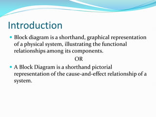 Comprehensive Guide to Block Diagram Reduction in Control System ...