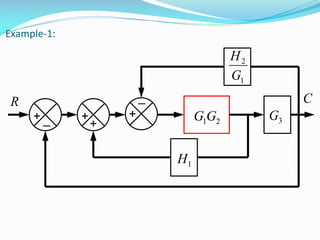 Comprehensive Guide to Block Diagram Reduction in Control System ...