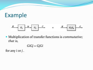 Comprehensive Guide to Block Diagram Reduction in Control System ...