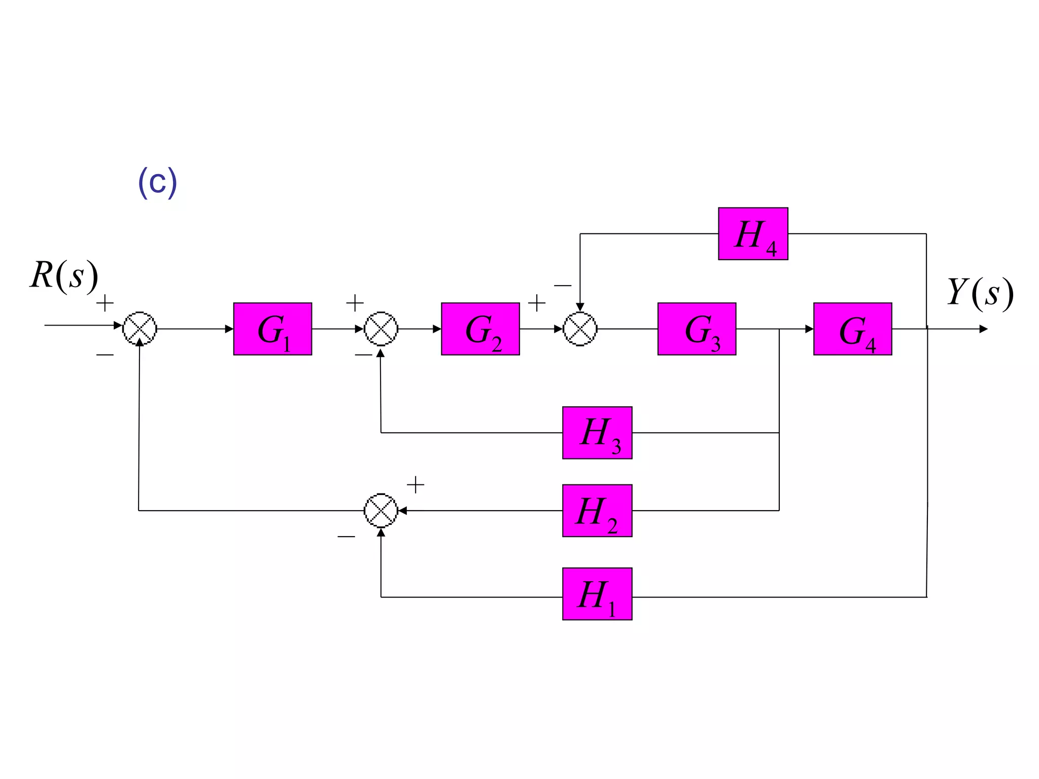 2
G 4
G
1
G
4
H
2
H
3
H
)
(s
Y
)
(s
R
3
G
1
H
(c)
 