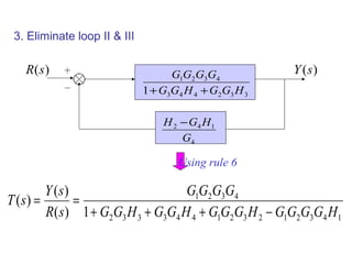 )
(s
R )
(s
Y
4
1
4
2
G
H
G
H −
3
3
2
4
4
3
4
3
2
1
1 H
G
G
H
G
G
G
G
G
G
+
+
3. Eliminate loop II & III
1
4
3
2
1
2
3
2
1
4
4
3
3
3
2
4
3
2
1
1
)
(
)
(
)
(
H
G
G
G
G
H
G
G
G
H
G
G
H
G
G
G
G
G
G
s
R
s
Y
s
T
−
+
+
+
=
=
Using rule 6
 