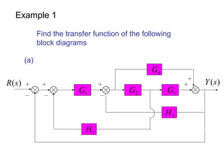 Example 1
Find the transfer function of the following
block diagrams
2
G 3
G
1
G
4
G
1
H
2
H
)
(s
Y
)
(s
R
(a)
 