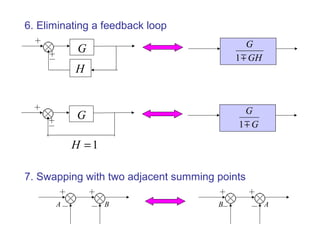 Block Diagram Reduction Techniques