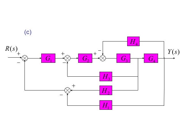 Block diagram reduction techniques