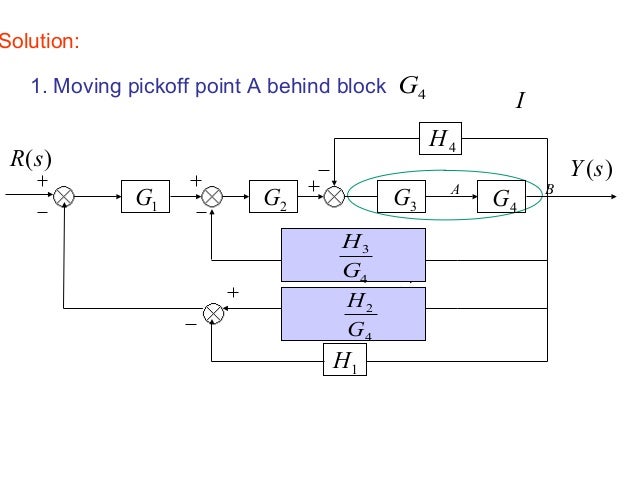 Block Diagram Reduction Techniques