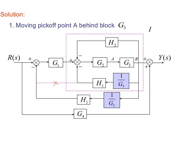 Block diagram reduction techniques