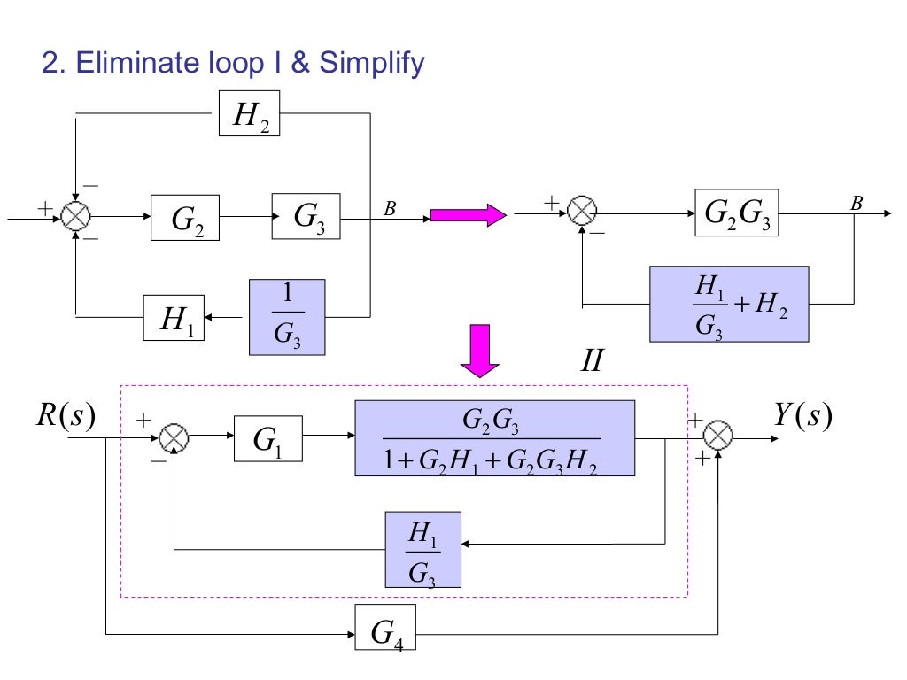 Block diagram reduction techniques