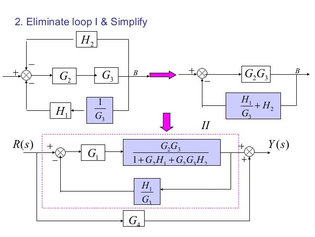 Block diagram reduction techniques