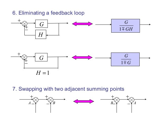 Block diagram reduction techniques rules of block diagram reduction 