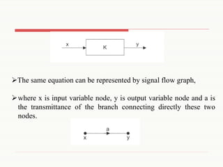 Block diagram reduction techniques | PDF