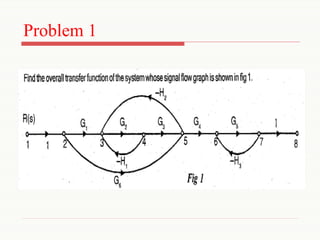 Problem 1
 