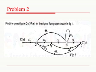 Problem 2
 