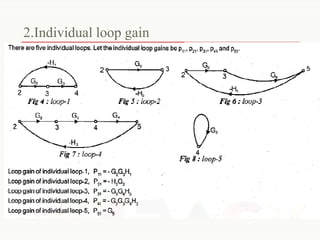 2.Individual loop gain
 
